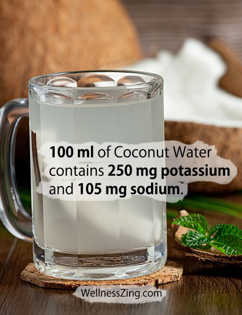 Coconut Water Nutritional Values