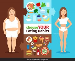 Change Your Eating Habits for Weight Loss