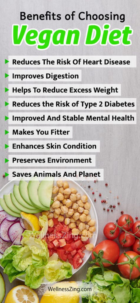 health-benefits-of-vegan-diet-wellnesszing