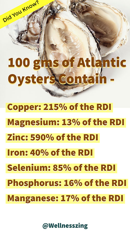 Nutritional Values of Oysters