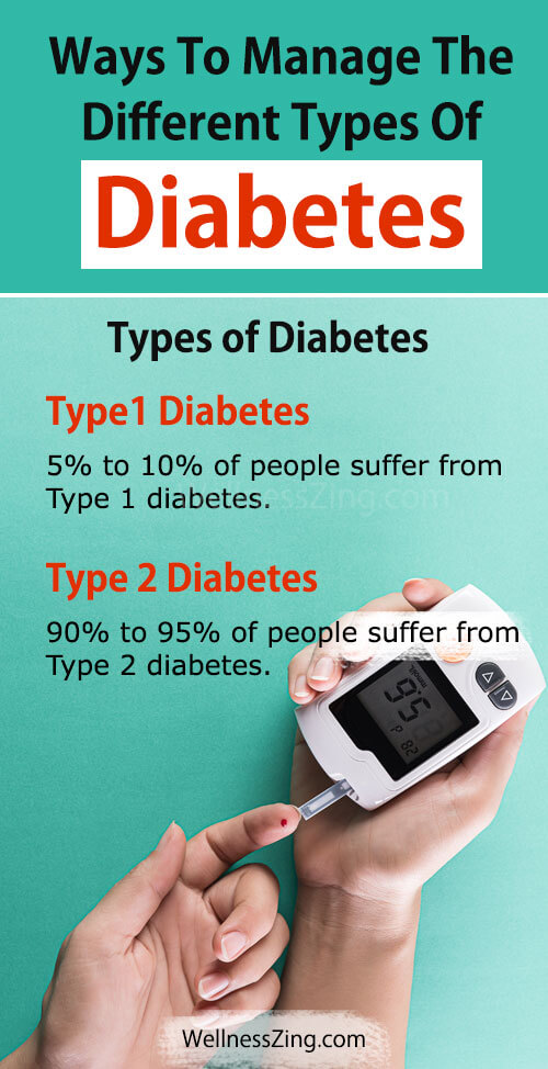 How to Manage Diabetes