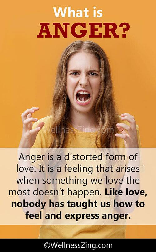 What is Anger?