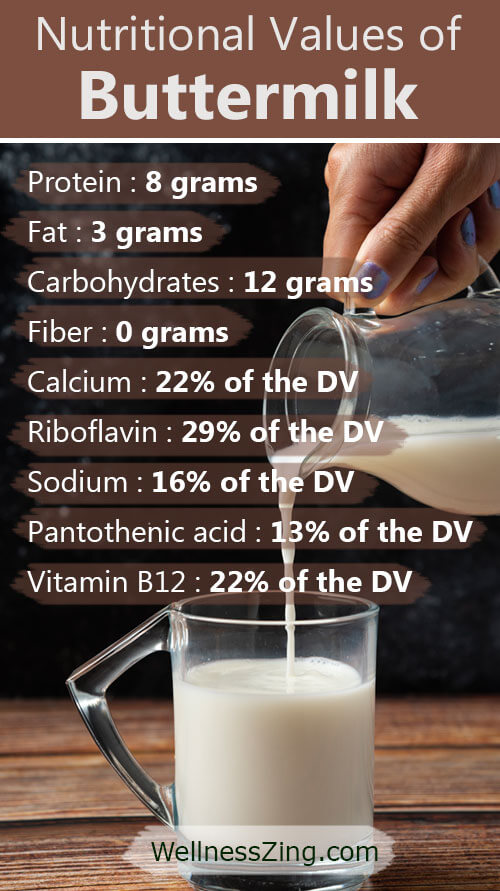 Nutritional Values of Buttermilk